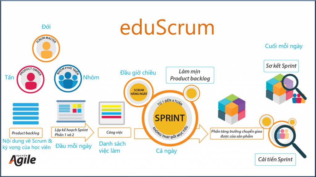 Презентация agile scrum