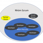 Nhom-Scrum